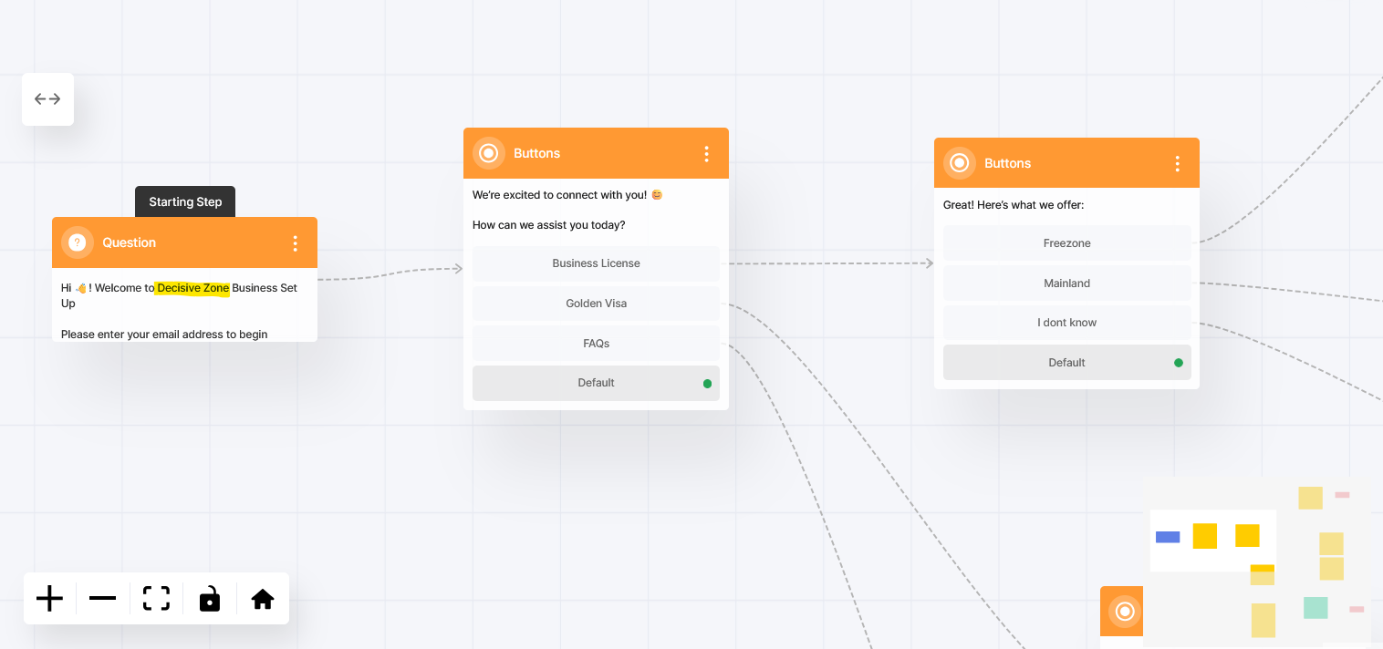 Personalized Wati workflow configured for Decisive Zone.